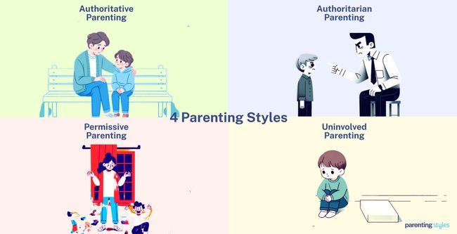 4 parenting styles chart