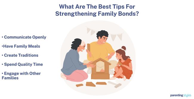 importance of family