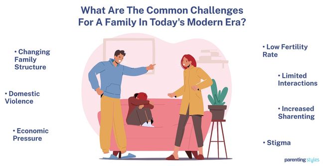 common family challenges