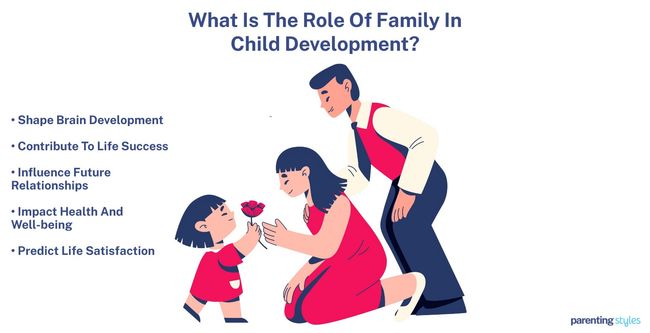 role of family in child development