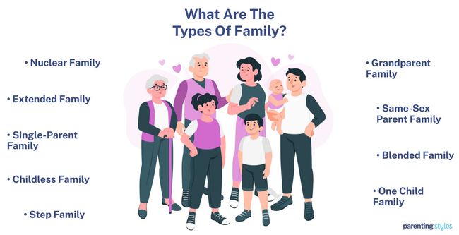 types of family