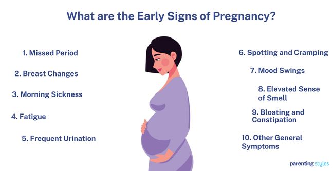Early Signs of Pregnancy in First Trimester