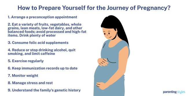 How to Prepare Yourself for Pregnancy