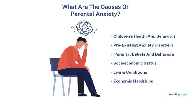 causes of parental anxiety