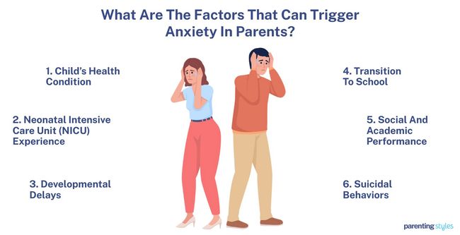 parental anxiety factors