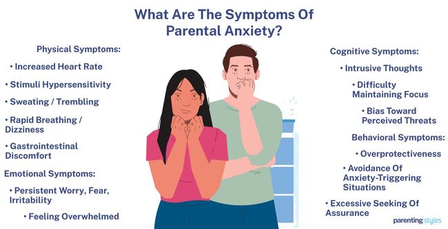 parental anxiety symptoms