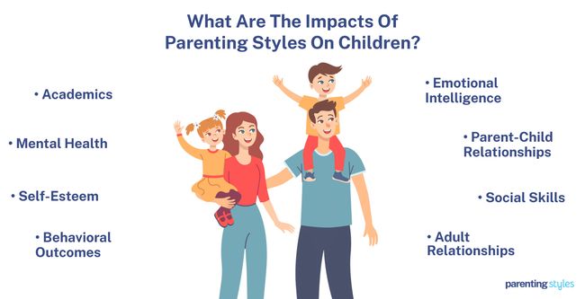 parenting styles impacts